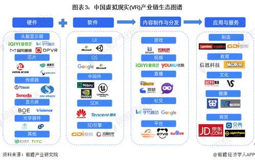 預(yù)見2024 中國(guó)虛擬現(xiàn)實(shí)（VR）行業(yè)全景圖譜，人工智能應(yīng)用軟件開發(fā)驅(qū)動(dòng)新變革