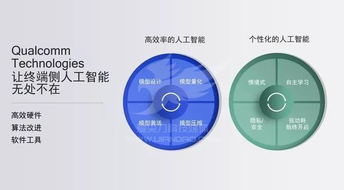 有AI就很洋氣 驍龍AI究竟有沒有提升？看完你就知道