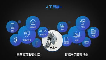 科大訊飛 19年產(chǎn)學(xué)研創(chuàng)新之路的成果與啟示