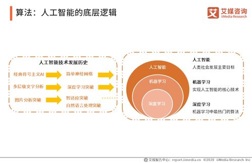 騰訊5000億布局新基建 中國人工智能行業(yè)發(fā)展趨勢與應(yīng)用軟件開發(fā)展望