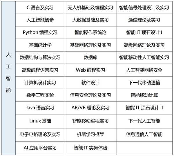 2025年韓國世明大學(xué)1年制中文授課專升本申請指南 人工智能應(yīng)用軟件開發(fā)專業(yè)