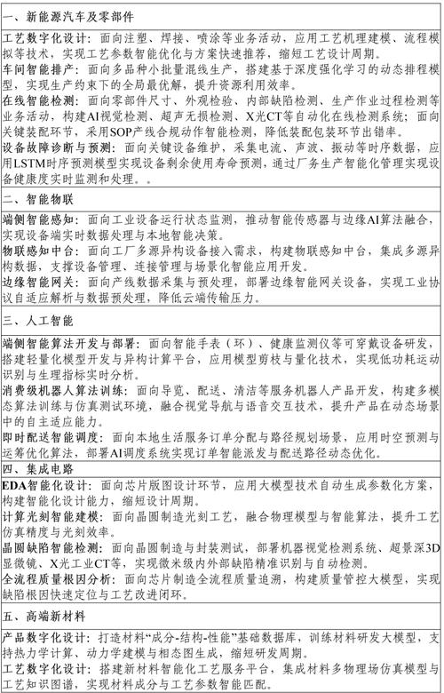 浙江發(fā)布人工智能新政 培育10家“AI+未來工廠”示范企業(yè)，加速AI應(yīng)用軟件開發(fā)